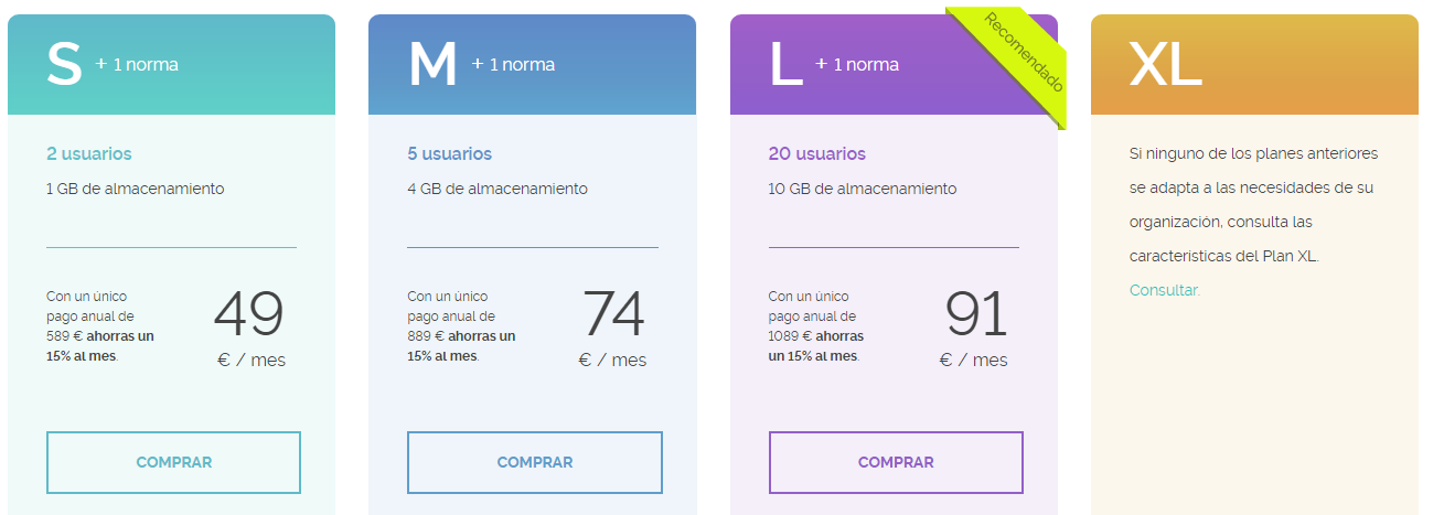 herramienta software ISO