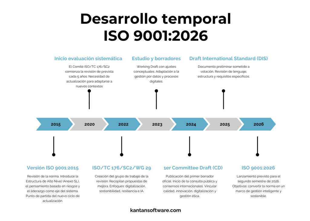 ISO 9001:2026