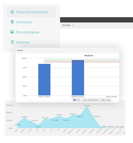 Software de solución ISO 9001
