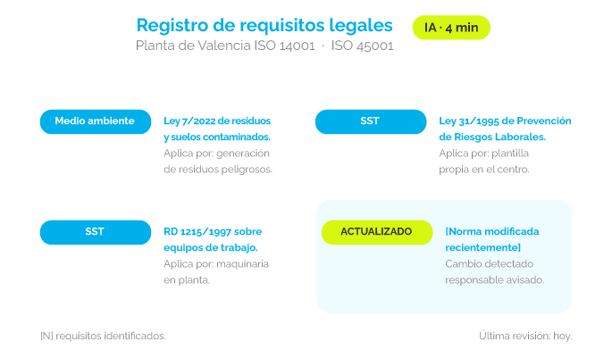 Requisitos Legales Kantan Requisitos Legales Kantan